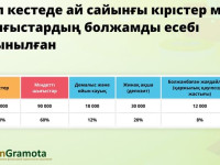 Казахский национальный университет имени аль-Фараби совершил феноменальный прорыв, поднявшись в глоб