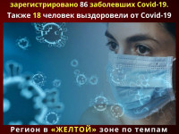 Алматинской области зарегистрировано 86 случая КВИ.