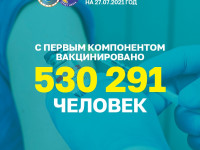 СИТУАЦИЯ ПО КВИ