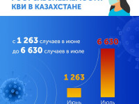 ЕКПЕ АЛ-ЖАҚЫНЫҢА ЖАНАШЫР БОЛ!