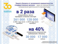 30 лет независимости КАЗАХСТАНА