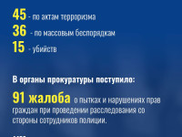 Stopterrorism.kz
